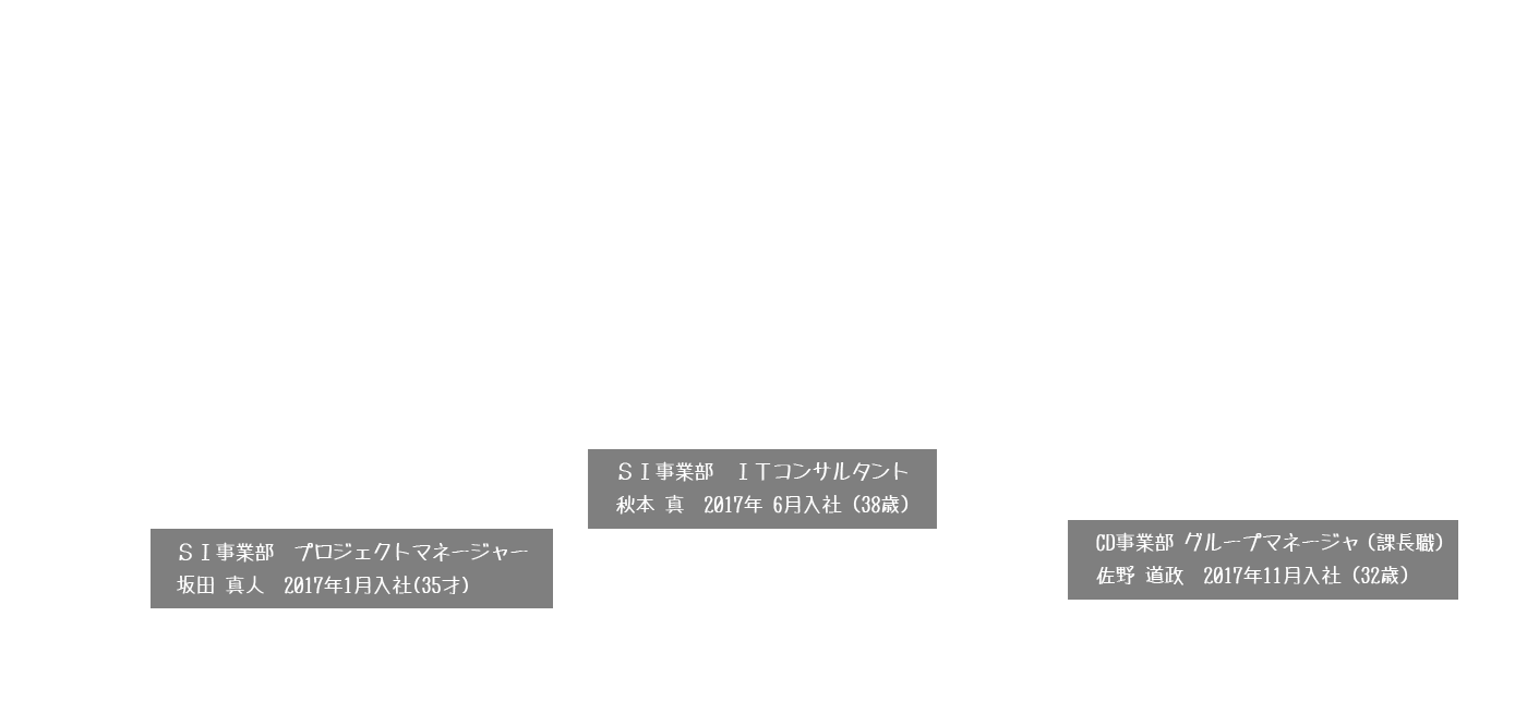 プロフィール